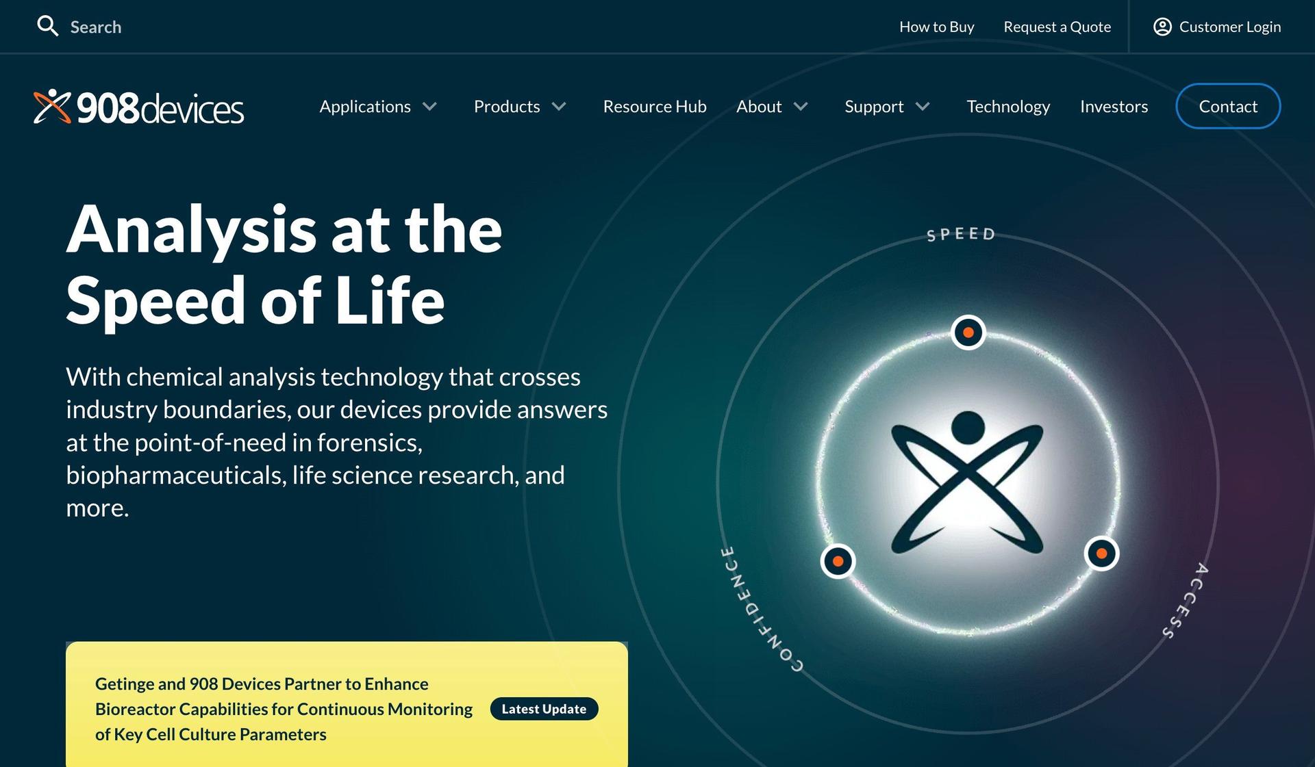 908 Devices-html websites