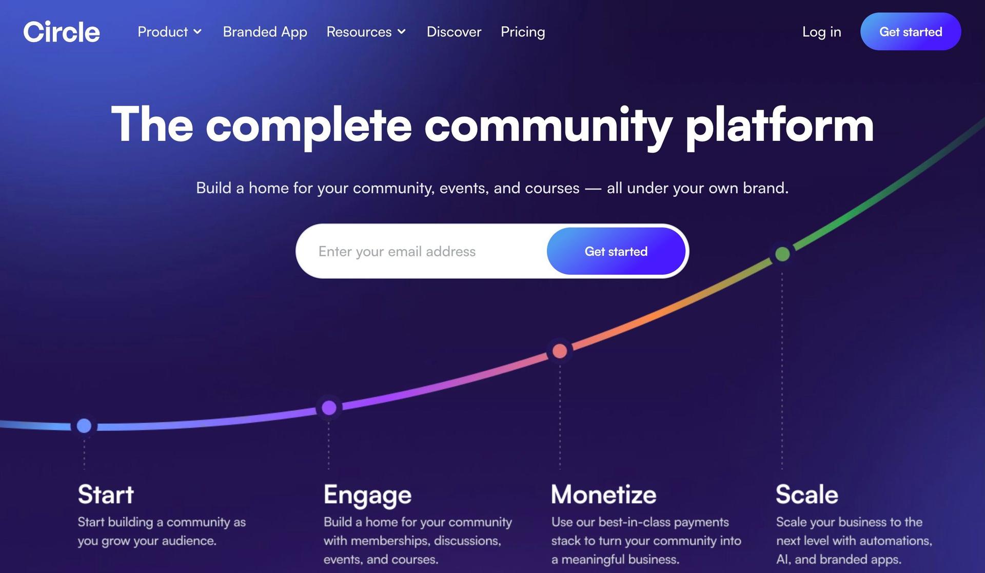 Circle-community website examples